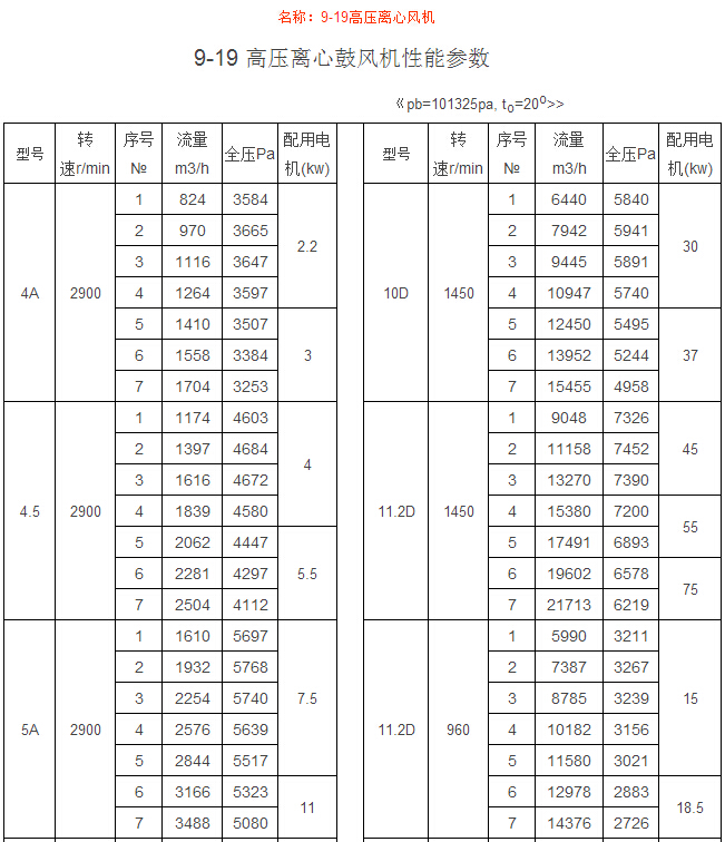 9-19高压离心风机