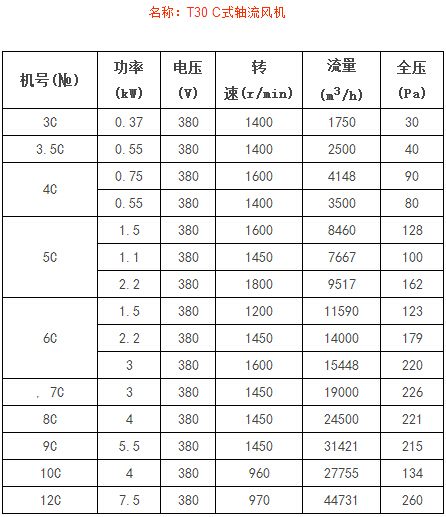 T30 C式轴流风机