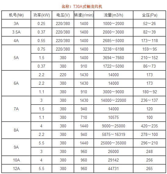 T30A式轴流风机