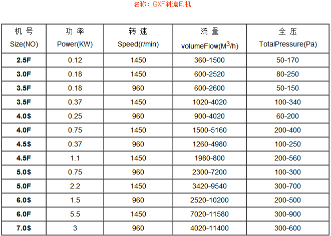 GXF斜流风机