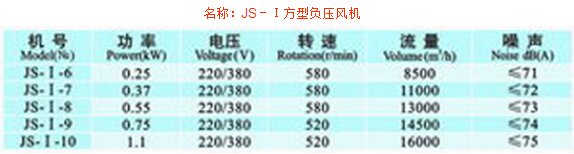 JS－Ⅰ方型负压风机