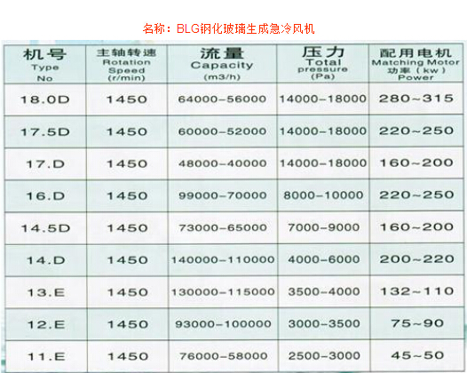 BLG钢化玻璃生成急冷风机