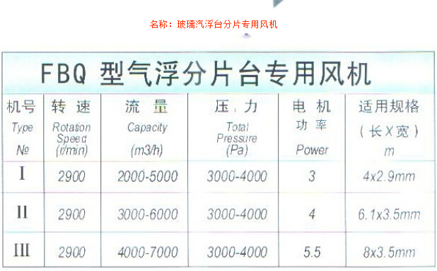 玻璃汽浮台分片专用风机