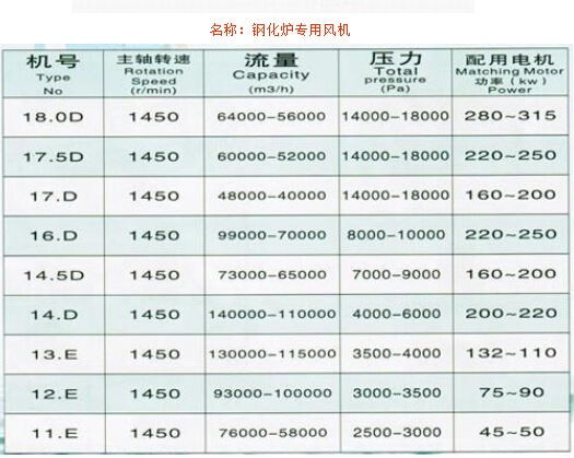 钢化炉专用风机