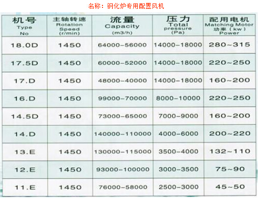 钢化炉专用配置风机