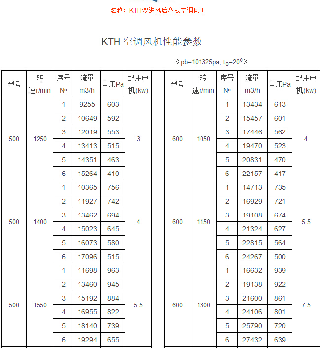 KTH双进风后弯式空调风机