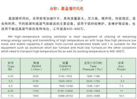 高温循环风机