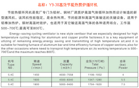 Y9-38高效节能热剪炉循环机