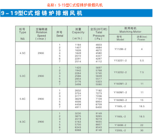 9-19型C式熔铸炉排烟风机