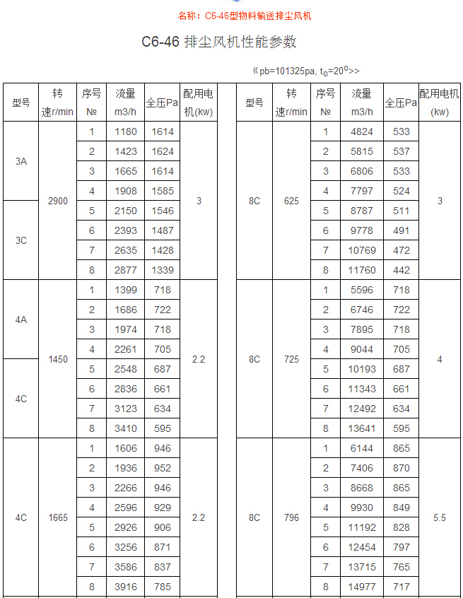 C6-46型物料输送排尘风机