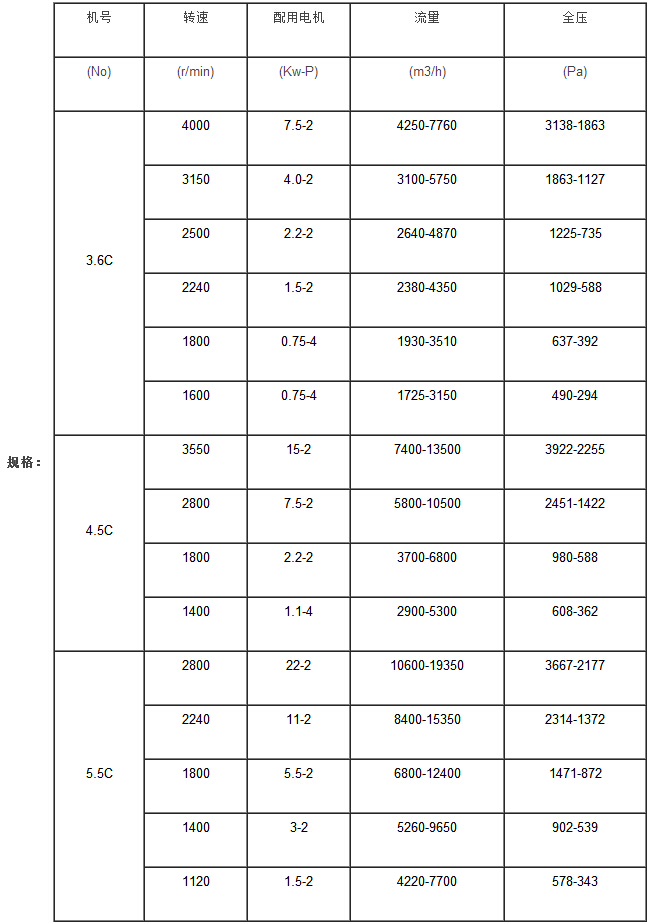 C4-73型物料输送排尘风机