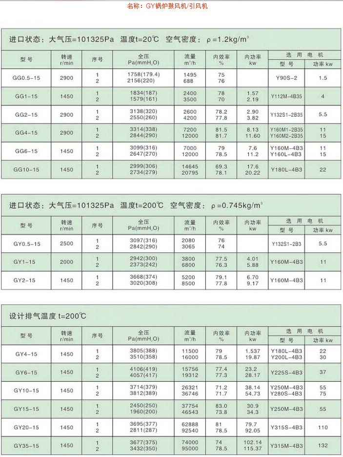 GY锅炉鼓风机 引风机