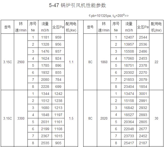 Y5-47型炉用引风机