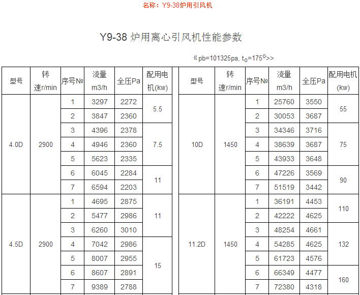 Y9-38炉用引风机