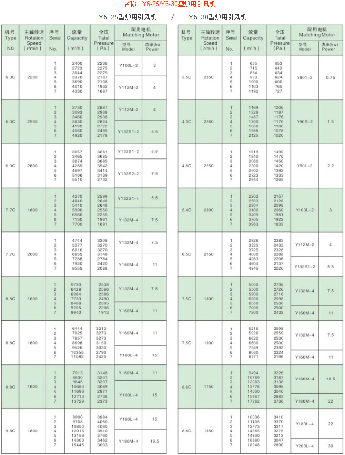 Y6-25 Y6-30型炉用引风机