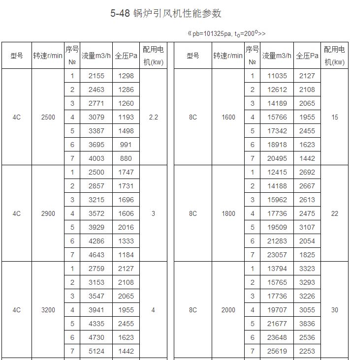 Y5-48型炉用引风机