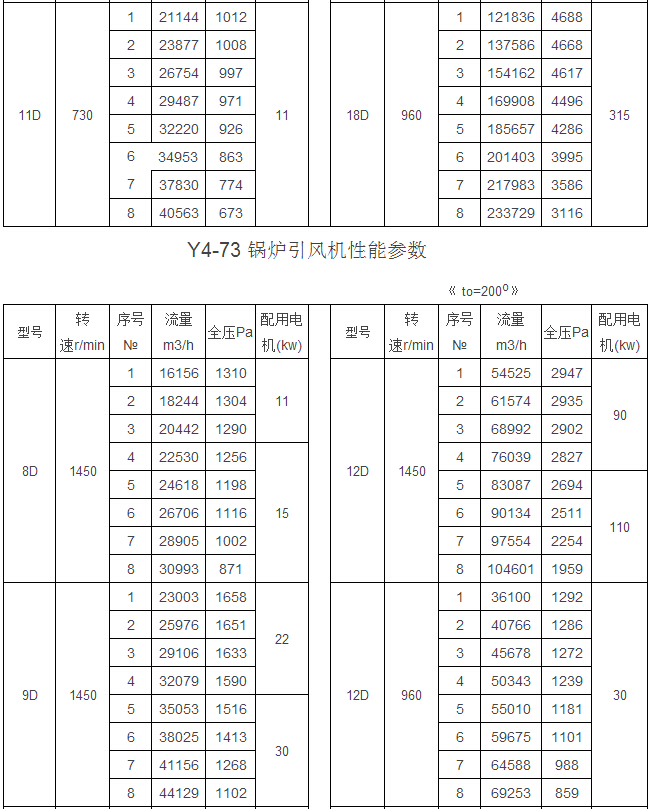 GY4-73型炉用鼓(引)风机