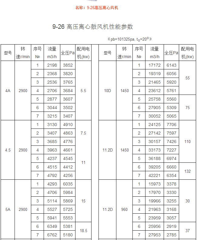 9-26高压离心风机