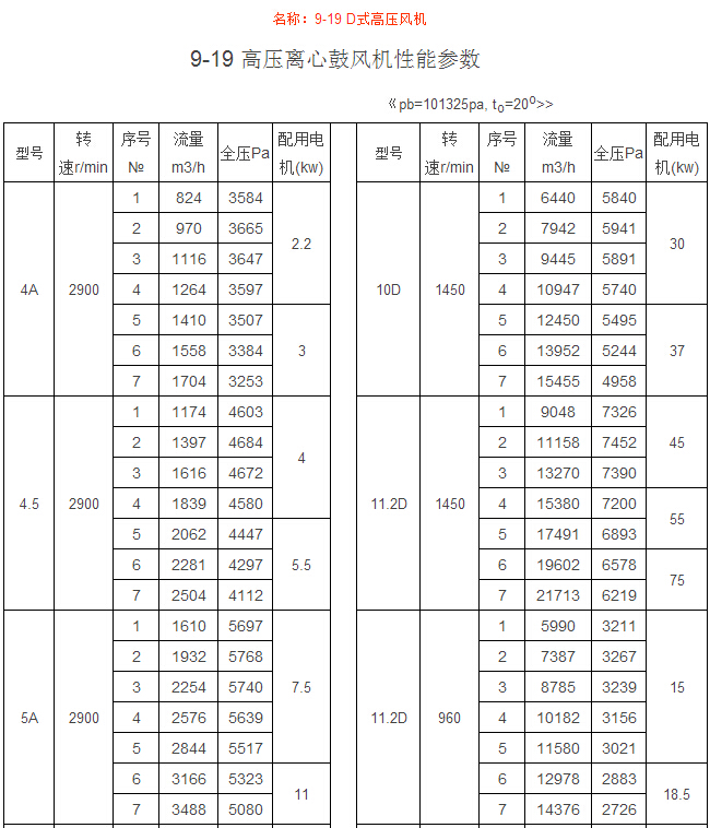 9-19 D式高压风机