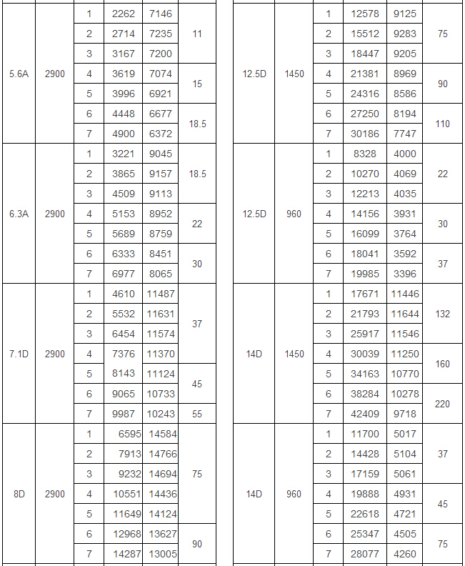 9-19 D式高压风机