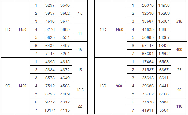 9-19 D式高压风机