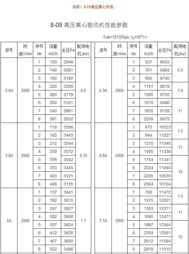 8-09高压离心风机