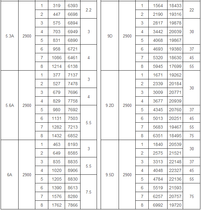 8-09高压离心风机