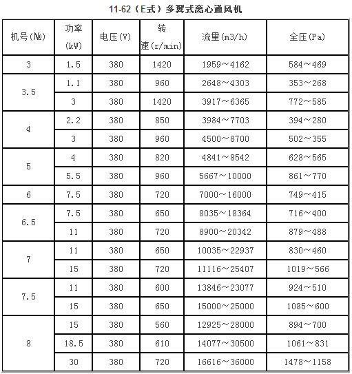 11-62E式系列多翼式离心风机