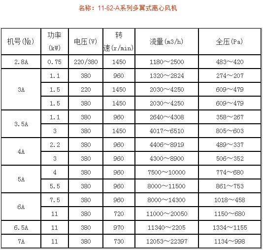 11-62-A系列多翼式离心风机