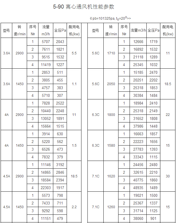 5-90型离心式通风机