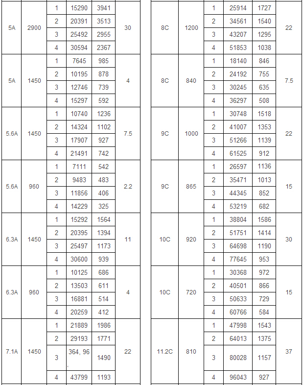 5-90型离心式通风机