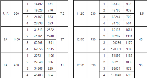5-90 A式通风机