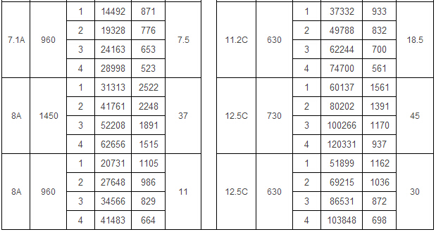 5-90 A式通风机