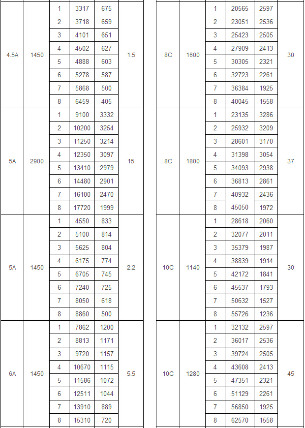 4-79型离心式通风机