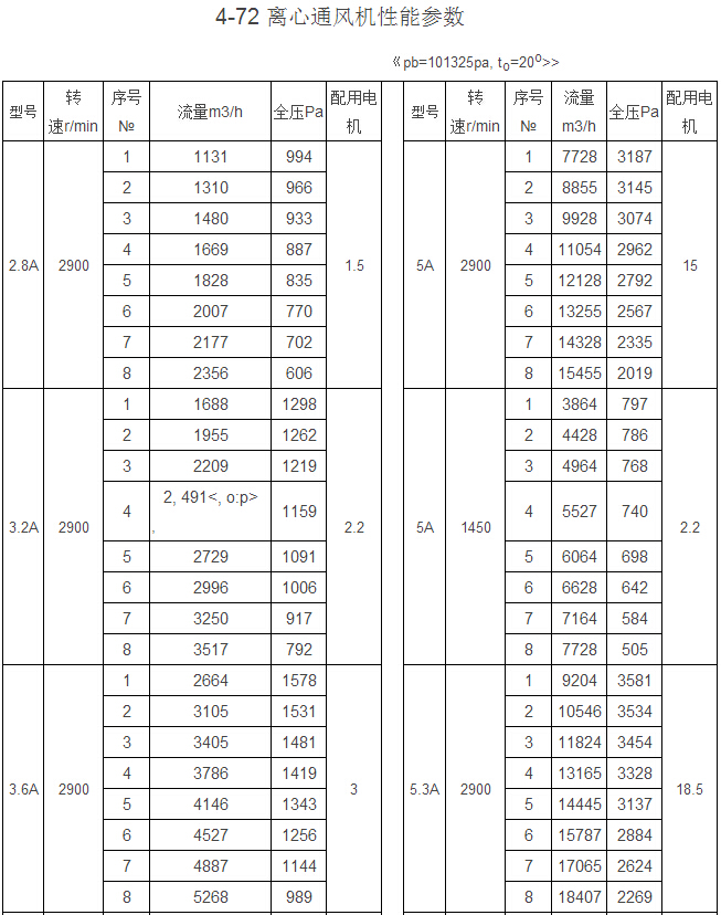 4-72 C式离心风机