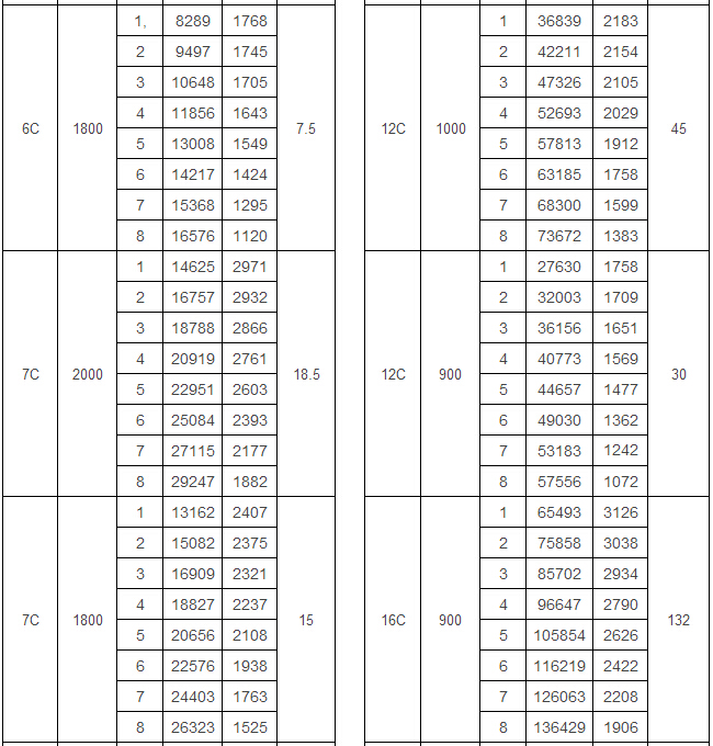 4-72 C式离心风机