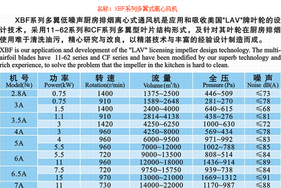 XBF系列多翼式离心风机