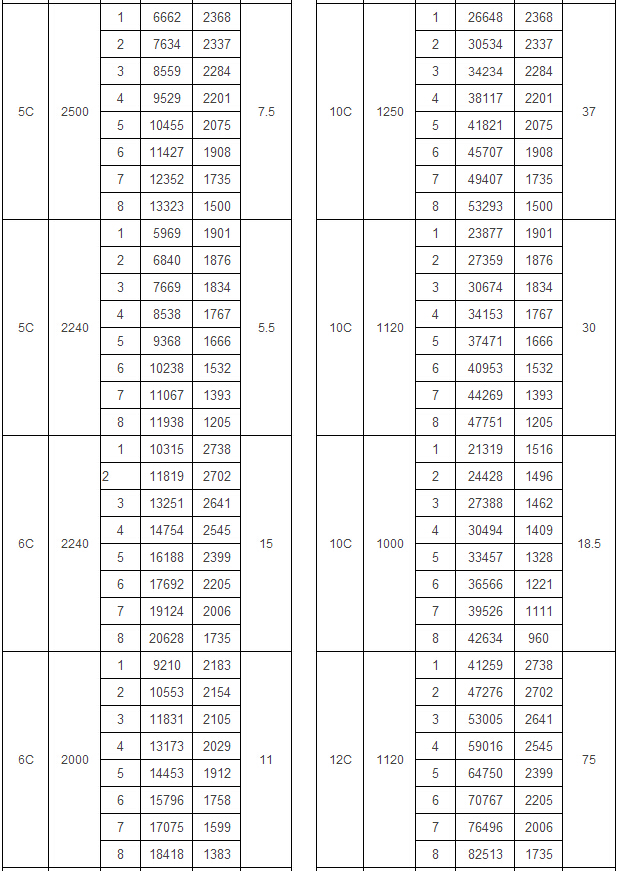 4-72 A式离心通风机