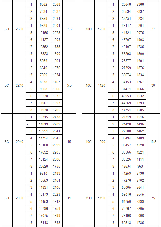 4-72 A式离心通风机