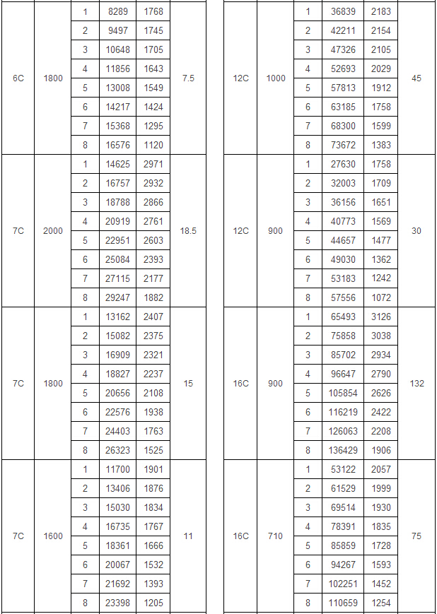 4-72 A式离心通风机