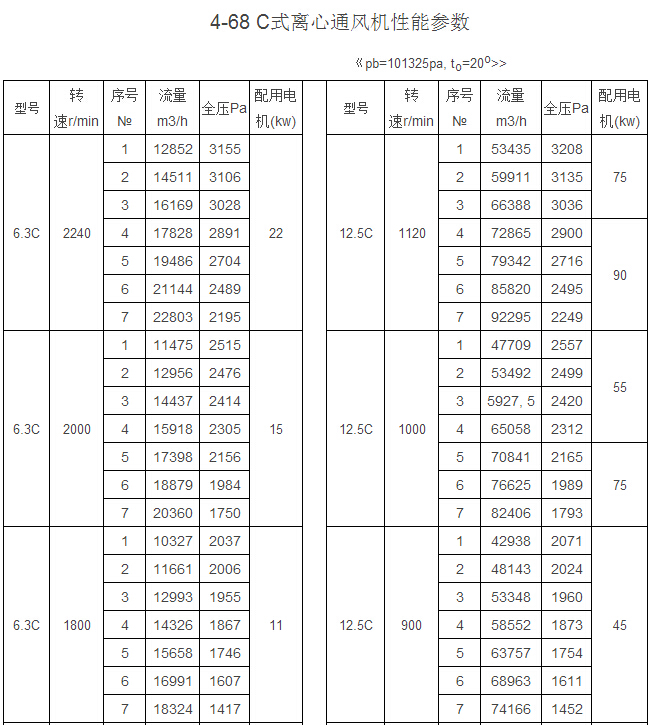 4-68 C离心通风机