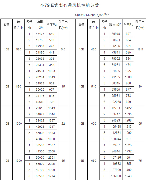 4-2x79系列离心风机