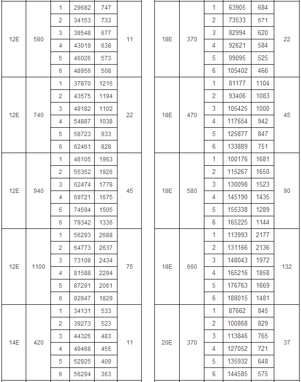 4-2x79系列离心风机