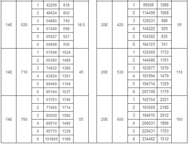 4-2x79系列离心风机